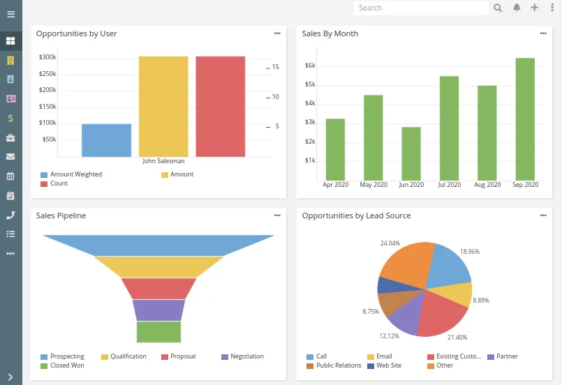 CRM Analytics Dashboard - Sales reports, pipeline metrics, and business insights